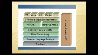 ASP.NET TUTORIAL-1 | INTRODUCTION TO .NET |