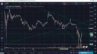 LiteCoin (LTC/USD) - Stable or Head Fake?