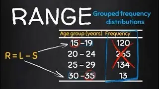 Measures of dispersion (1.3): Range for grouped data (continuous series)