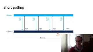 Копия видео "Лекция 10. Способы обращения к API"