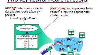 1-3 Network Core