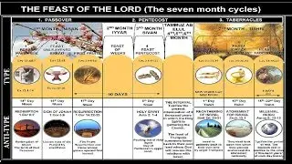 The Dispensational Revelation of the Mysteries - part 4
