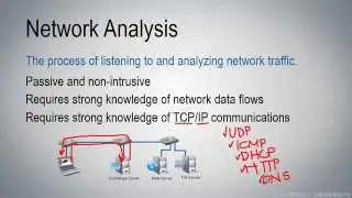 WCT01-S1: Define Network Analysis [WCT01 Network Analysis Overview Course]