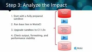 Upgrading to Cognos Analytics Made Easier with MotioCI