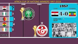 ALL AFRICA CUP OF NATIONS (AFCON) WINNERS 1957-2023