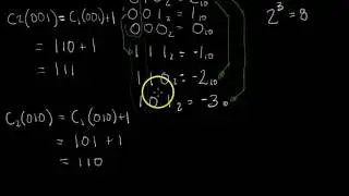 Sistemas de Numeração: Complemento de 2