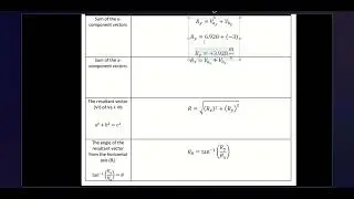Vector Addition of Non Parallel Vectors