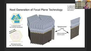 NHFP Symposium Day 1: Instrumentation