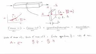 Mass Balance in 1D