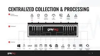 Tech Talk 3   Monitoring for Insider Threats