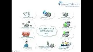 Что это такое Виртуальная АТС ?