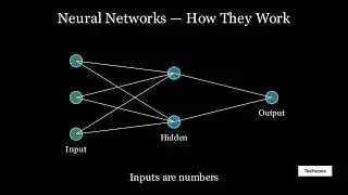 what is a Neural network ? Explained under 1 minute.