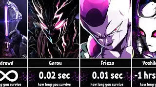 How Long Could You Survive Against Anime Villains?