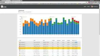 Demo Presentation   Dashboard
