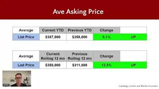 July 2024 Local Real Estate Update...In Less Than 5 Minutes