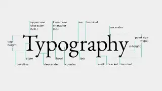 How To Add Fonts to Your Website