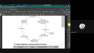 Transaction Cycles and Related Controls