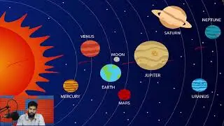 Solar System Exploration ||Big Bang Theory #Nebula ||Universe Exams SIMPLE TO UNDERSTAND