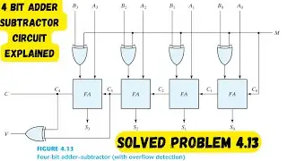 Digital Logic Design | 4 - Bit Adder Subtractor Circuit Explained with Exercise Problem # 4.13