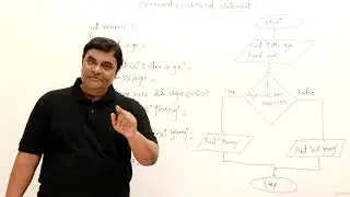 39 Program using Compound Conditions