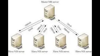 What is NIS (Network Information Service)? [2023]