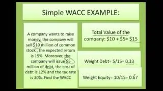 Ηow to calculate WACC simple example Weighted Average Cost of Capital 01