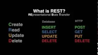 Using The OAS REST API for IIoT Applications