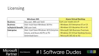Microsoft Azure Virtual Desktop vs VDI….What's the Difference? Your #1 Software Dudes!