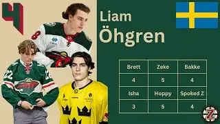 #4 Liam Öhgren | Minnesota Wild Prospects 1-5 | Summer 2024 Cumulative Player Rankings