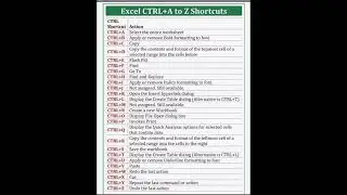 how to Excel A to Z tutorial #tutorial #excel #exceltips #india #shorts