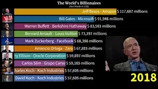 Richest People Of The World 2021 | Top 10 Forbes 2021 | Top 10 Billionaires 2021