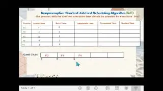 Nonpreemptive Shortest Job First Scheduling Algorithm(SJF)