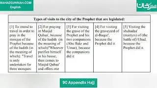 Fath al-Mu`īn Fī Taqrīb Manhaj al-Sālikīn - 90 Appendix Hajj