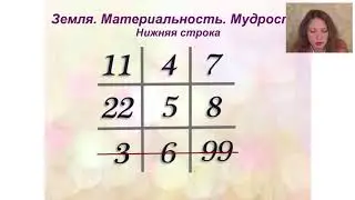Нумерология | Альтруист и Эгоист по дате рождения | Болт - Гайка, Птица - Якорь | Тест Инопланетянин