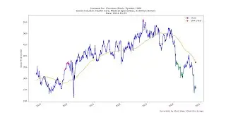 2024-10-23 Top Stocks to Buy Today - Unveiling the Hidden Gems
