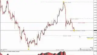 Используй индикатор Форекс глаз и зарабатывай