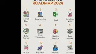 Data Science Roadmap 2024 