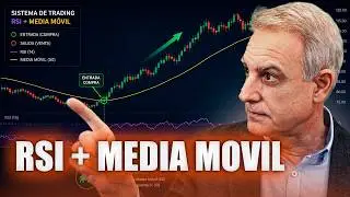 Sistema de Trading RSI + Media Móvil Ponderada para operar a corto plazo (intra-dia)