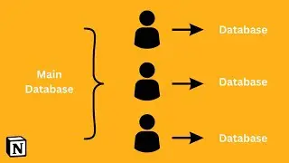 How to allow guests to create their own database/ page