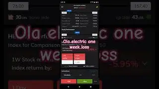 ola electric share loss