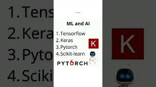 Python Modules #shorts