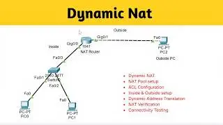 Day 11 | Dynamic NAT Configuration in 10 mins | CCNA Series