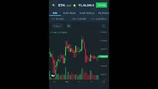 Ethereum price update 03/02/23 #crypto #viral #viralshorts #cryptocurrency #cryptonews #virel
