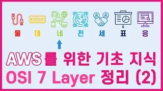 AWS를 이해하기 위한 기초지식 : OSI 7 Layer 2편 -Network Layer-
