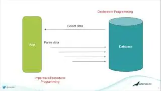 Intro to MariaDB ®'s Oracle Compatibility Mode