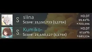 Global Number 2 again