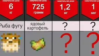 Сравнение: Токсичности в Minecraft