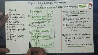 Basic Blocks & Flow Graphs| Compiler design |  All Universities
