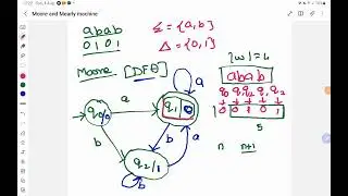 TOC - Moore and Mealy Machine Introduction in Tamil by Deeba Kannan