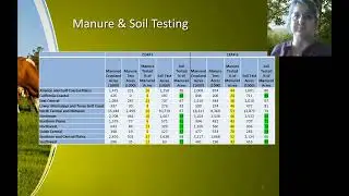Changes in Manure Application and Subsequent Environmental Impacts
